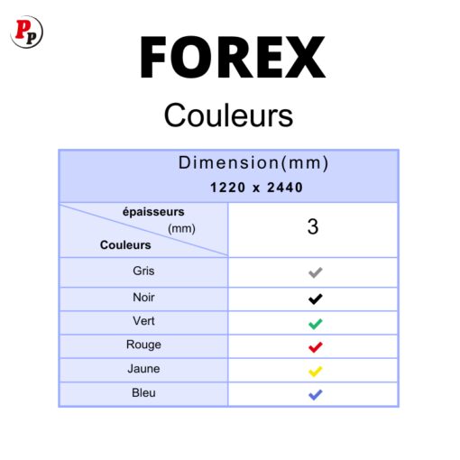 DETAILS PRODUIT FOREX