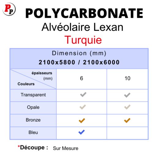 DETAILS PRODUIT POLYCARBONATE ALVÉOLAIRE LEXAN