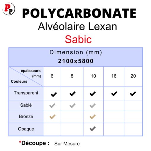 DETAILS PRODUIT POLYCARBONATE ALVÉOLAIRE LEXAN