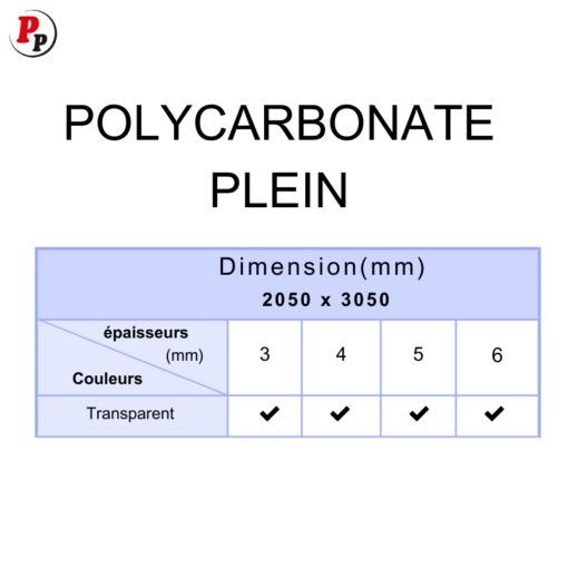 Détails Polycarbonate Cristal / Texturée / Plein