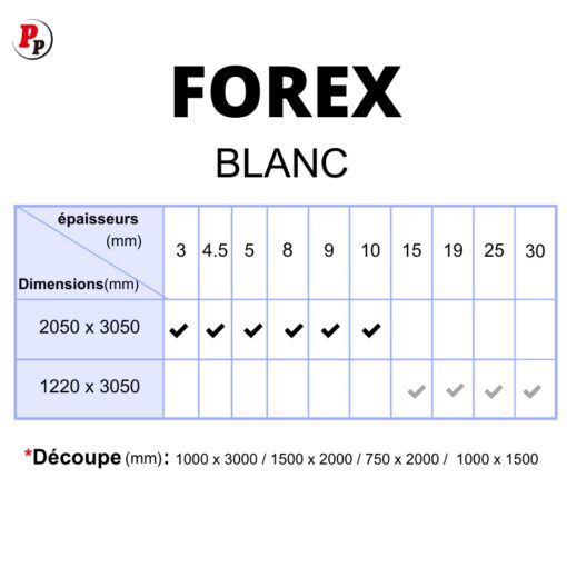 DETAILS PRODUIT FOREX