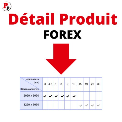 DETAILS PRODUIT FOREX