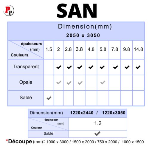 DÉTAILS PRODUIT SAN