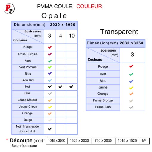 DÉTAILS PMMA COULÉ