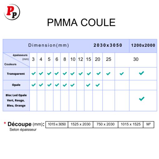 DÉTAILS PMMA COULÉ